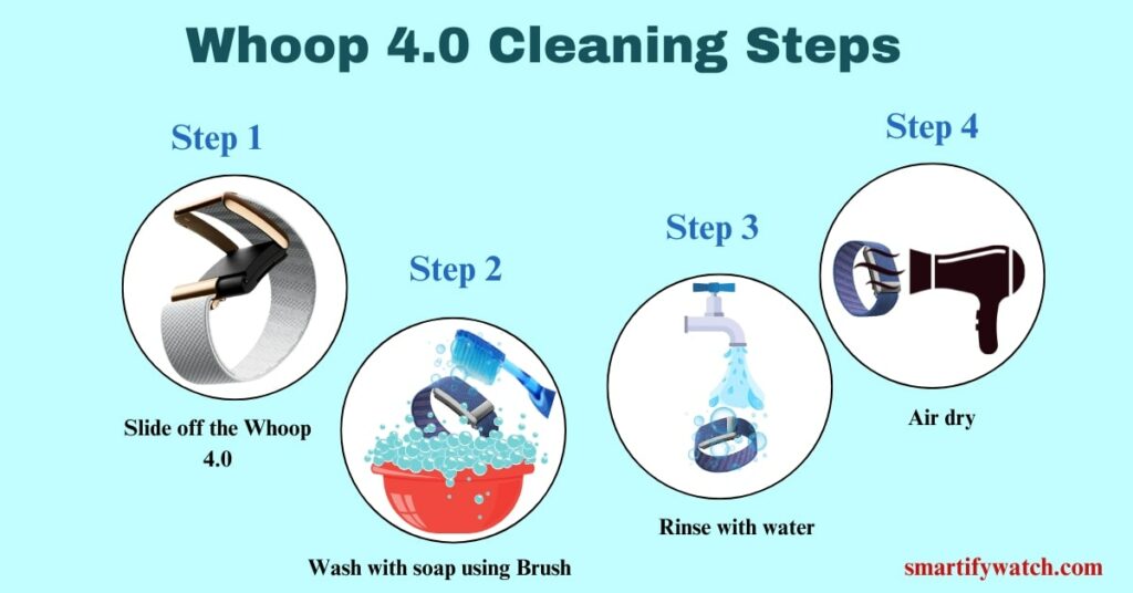 Here is a step-by-step visual guide on how to clean a whoop 4. 0 band: remove the band, wash with soap and brush, rinse with water, and air dry.